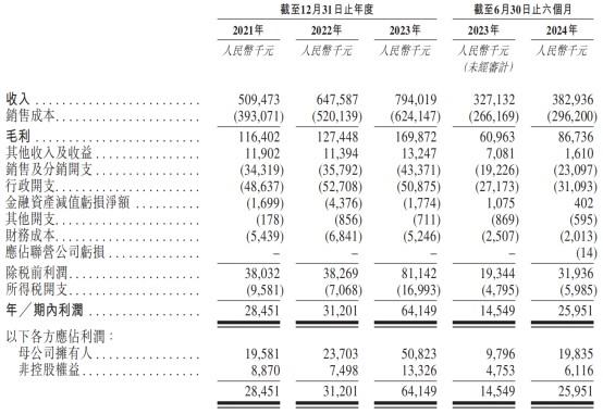 新股前瞻|“汽车行业最大共享包装服务商”赴港，优乐赛能否叩开港交所大门？