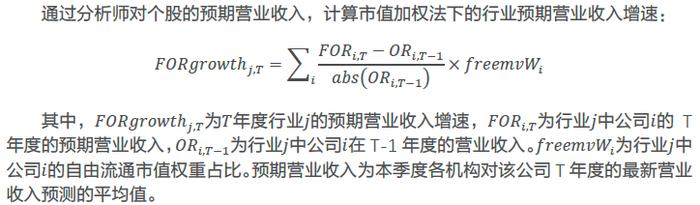 哪些行业景气度在上行？——细分行业景气度跟踪