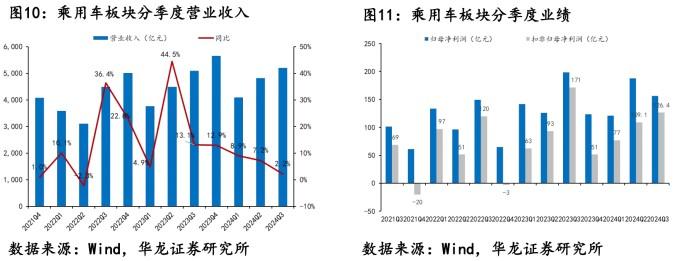 新股前瞻|“汽车行业最大共享包装服务商”赴港，优乐赛能否叩开港交所大门？