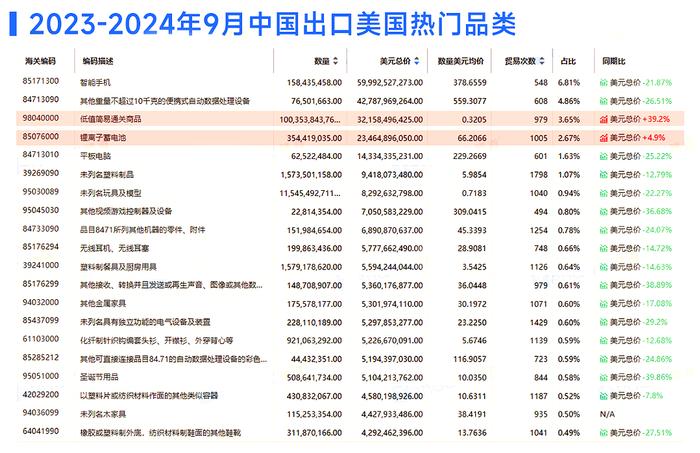 飙涨300元/吨，立即生效！警惕关税风险，这些产品要暴涨？！