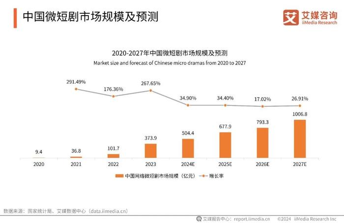 勇夺行业第一，字节再出大爆款，张一鸣又赌对了