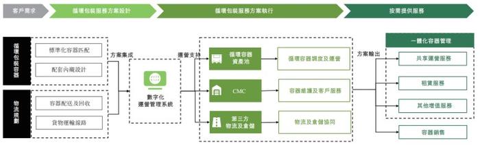 新股前瞻|“汽车行业最大共享包装服务商”赴港，优乐赛能否叩开港交所大门？