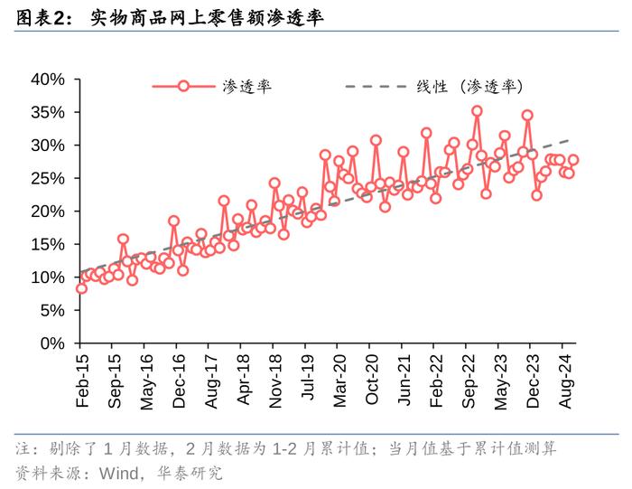 华泰 | 交运：旺季提前，快递高景气有望延续