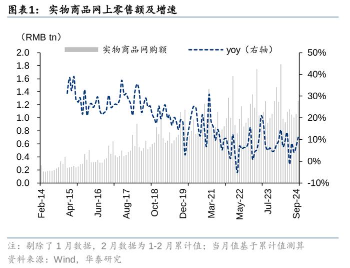 华泰 | 交运：旺季提前，快递高景气有望延续