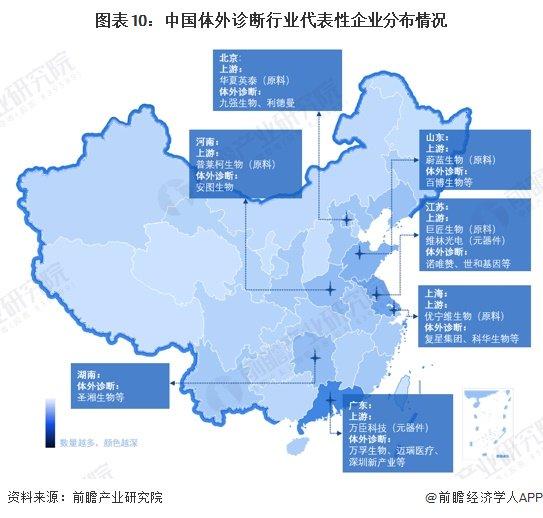 预见2024：《2024年中国体外诊断行业全景图谱》（附市场规模、竞争格局和发展趋势等）