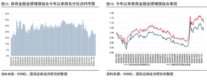 超预期精选组合年内排名主动股基前5%