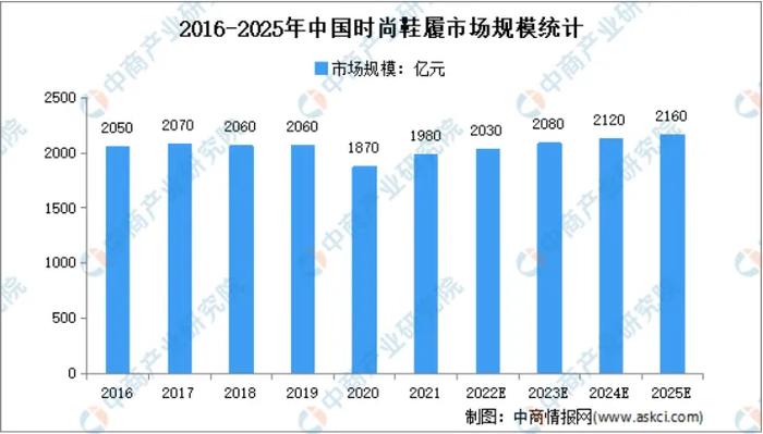 直播电商之路怎么走?看看百丽时尚的破圈秘籍