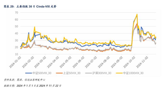 IM 对冲策略周度收益0.92%，中证500风险偏高