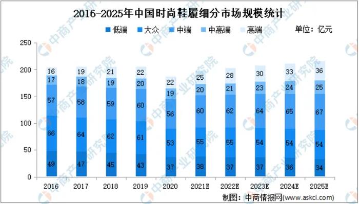 直播电商之路怎么走?看看百丽时尚的破圈秘籍