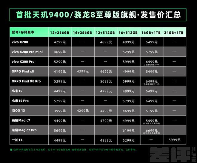 今年旗舰机涨价也就算了，竟然还偷偷缩起了水。。。