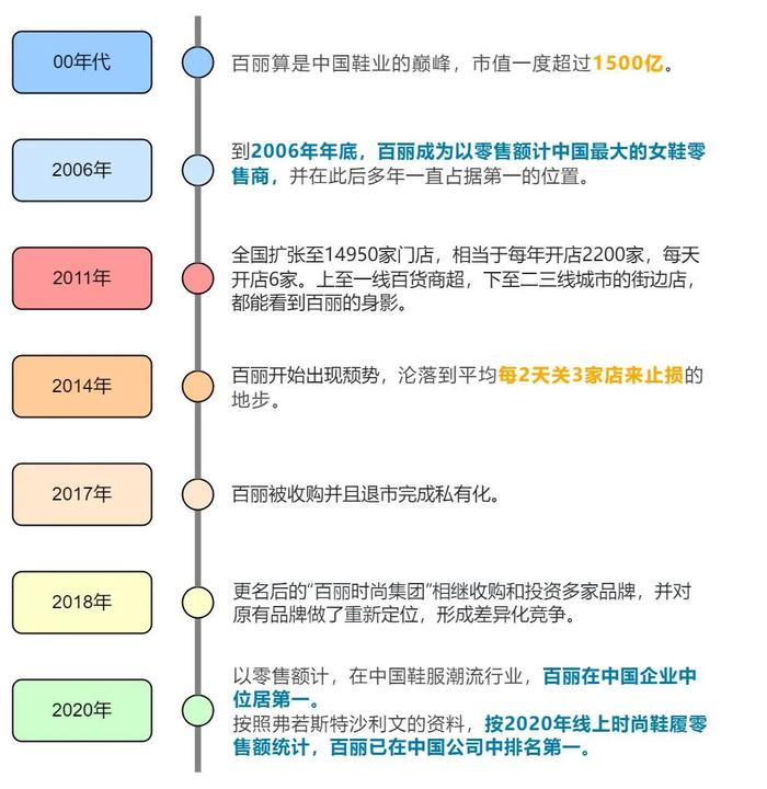 直播电商之路怎么走?看看百丽时尚的破圈秘籍