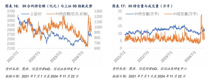 IM 对冲策略周度收益0.92%，中证500风险偏高