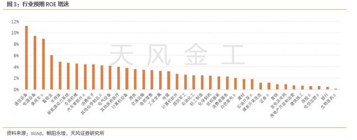 哪些行业景气度在上行？——细分行业景气度跟踪