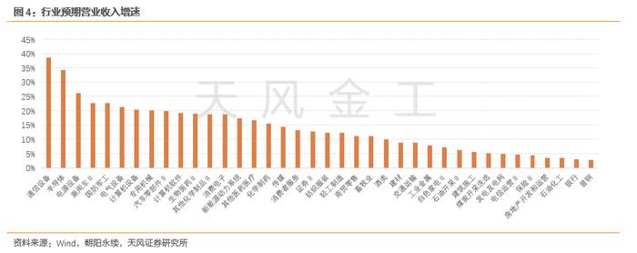 哪些行业景气度在上行？——细分行业景气度跟踪