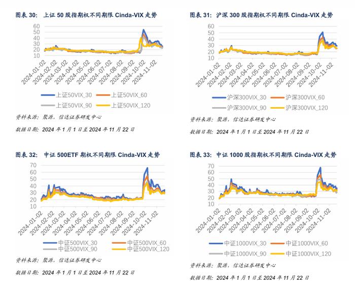 IM 对冲策略周度收益0.92%，中证500风险偏高