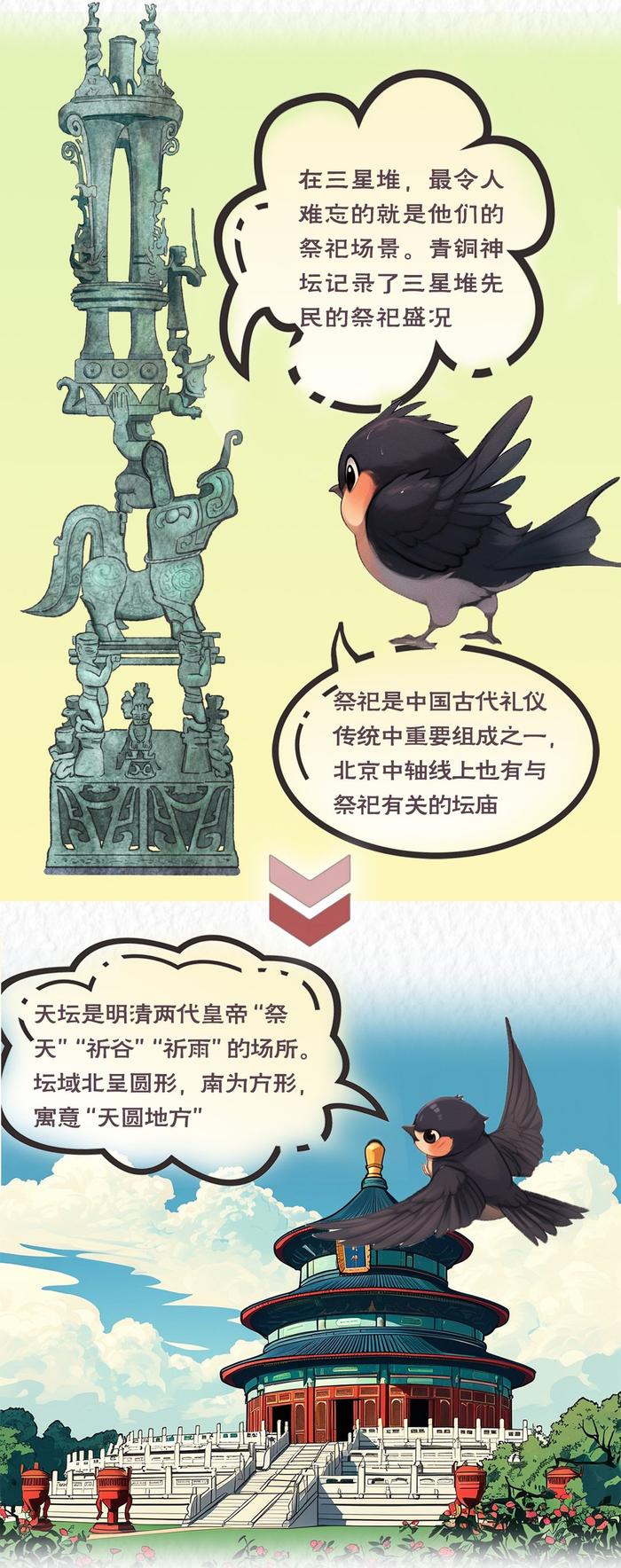 互动漫画丨当中轴线遇上三星堆，这些秘密你发现了吗？