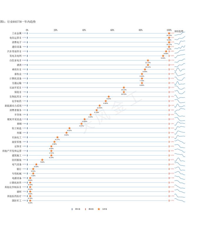 哪些行业景气度在上行？——细分行业景气度跟踪