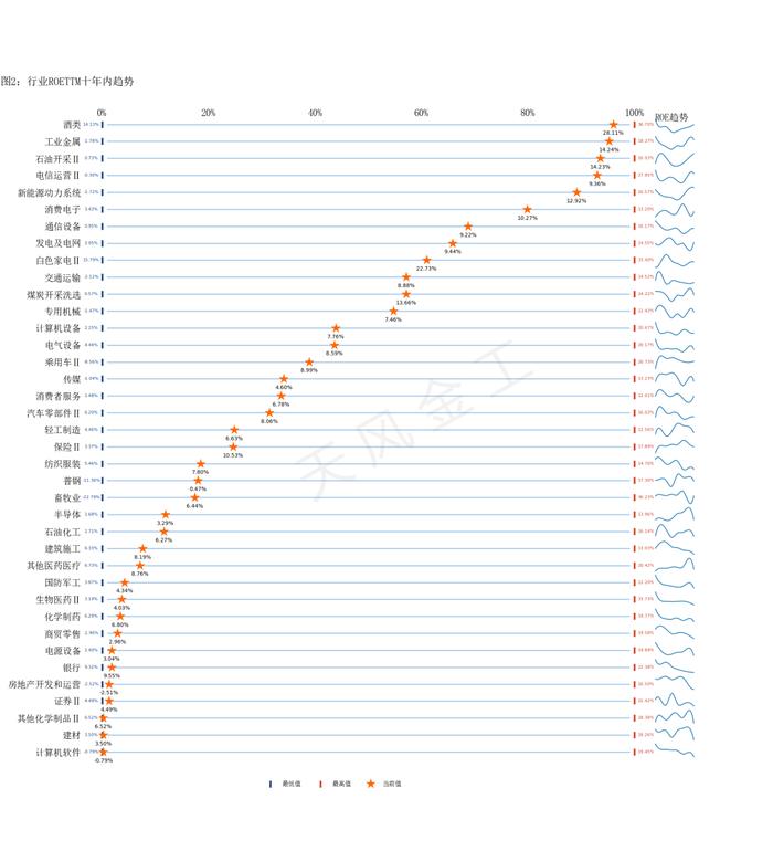 哪些行业景气度在上行？——细分行业景气度跟踪