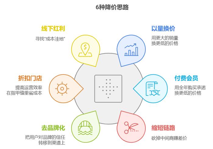 淘宝最新的“砍价”功能，像是按下了时代的暂停键