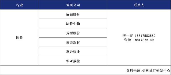 一周重点活动回顾（1116-1122）