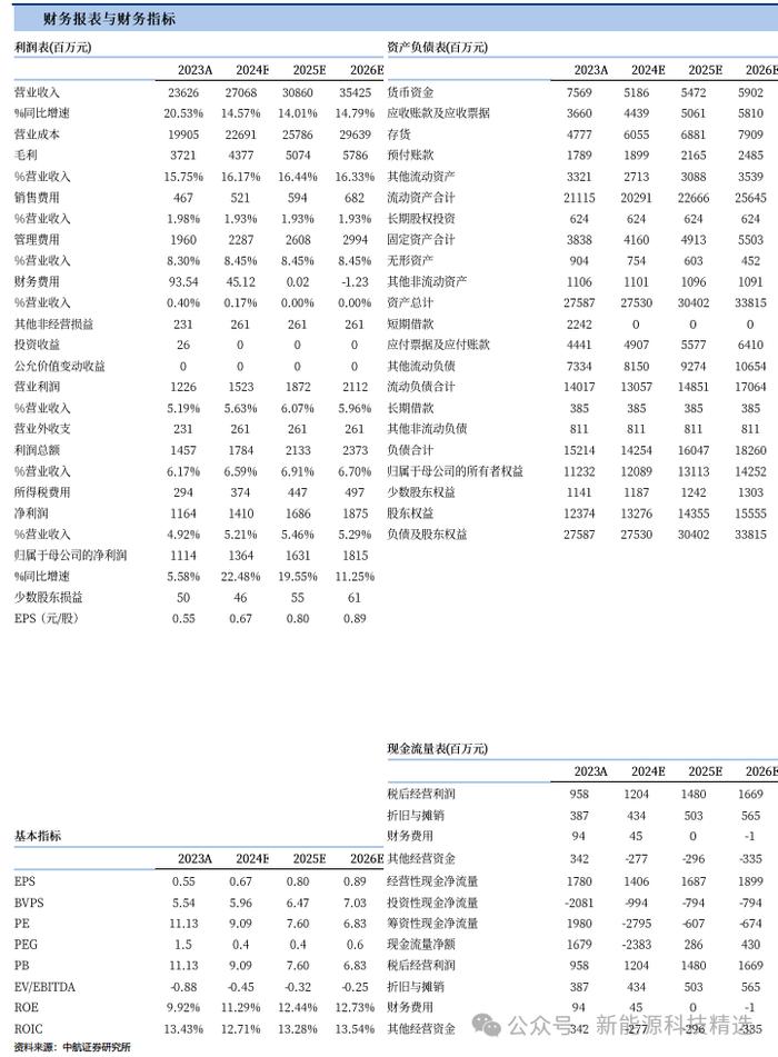 【中航新能源】中集安瑞科（3899.HK）2024Q3点评：清洁能源增长迅速，其他业务有所放缓