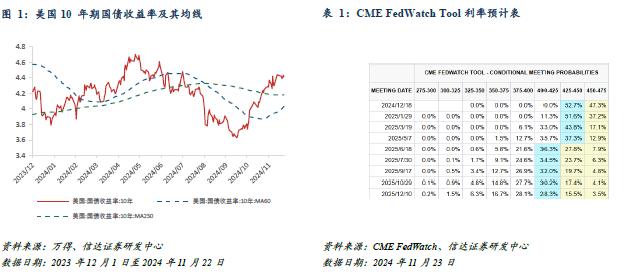 红利风格投资价值跟踪（2024W46）：市场预期美联储12月降息概率走低，本周红利ETF资金回流