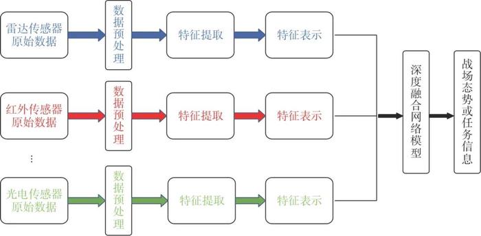 协同作战无人机关键能力特征与技术分析