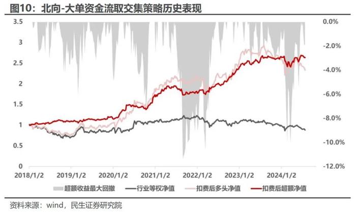 下跌秩序的增强 | 民生金工