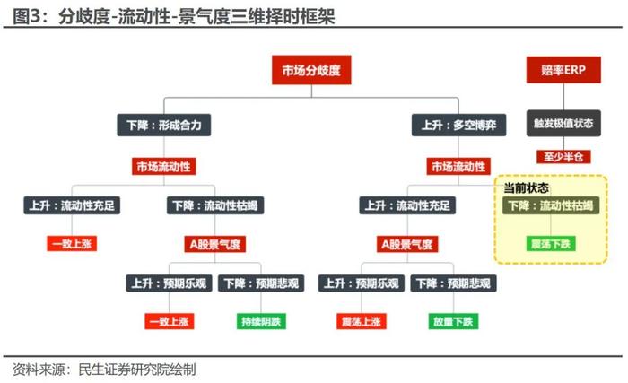 下跌秩序的增强 | 民生金工