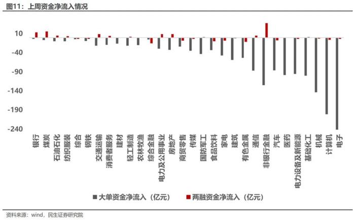 下跌秩序的增强 | 民生金工