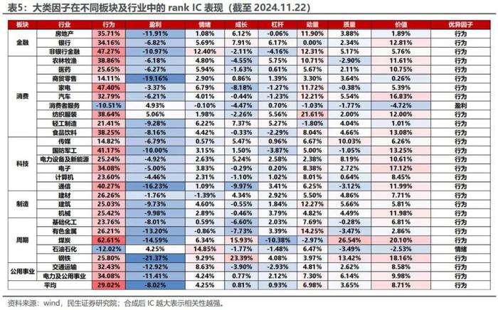 下跌秩序的增强 | 民生金工