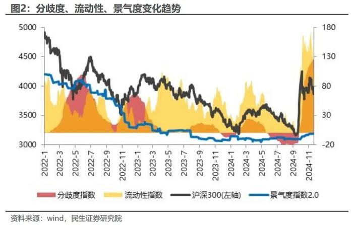 下跌秩序的增强 | 民生金工