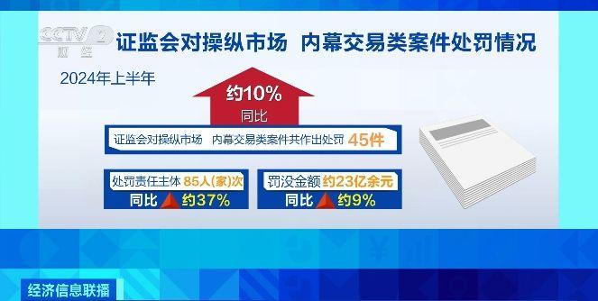 证监会出手！这两人，被罚超3亿元