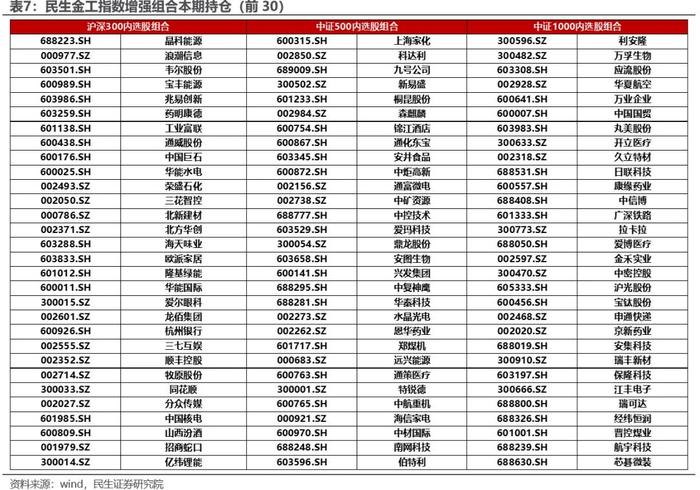 下跌秩序的增强 | 民生金工