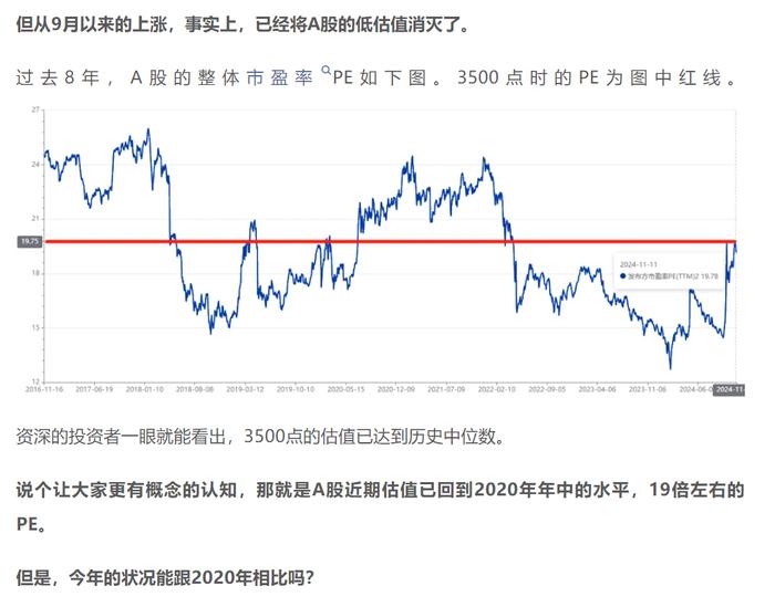 A股百点大跌，但是还没结束