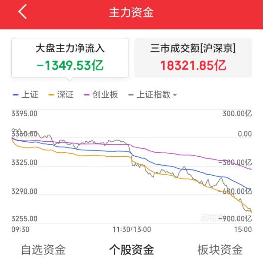 A股百点大跌，但是还没结束