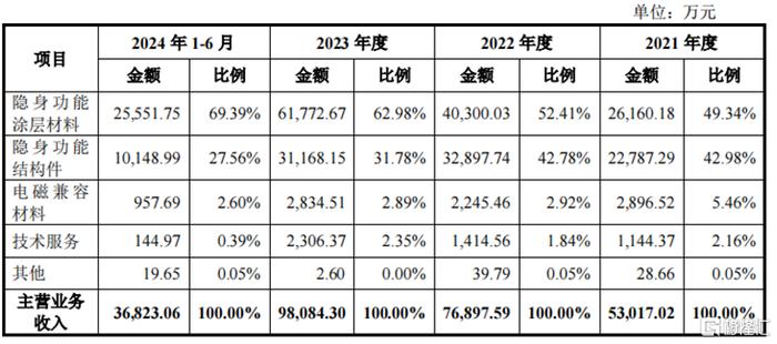 明日，又有新股申购！