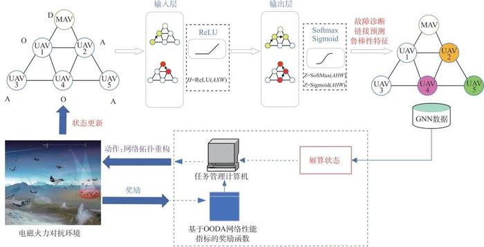 协同作战无人机关键能力特征与技术分析