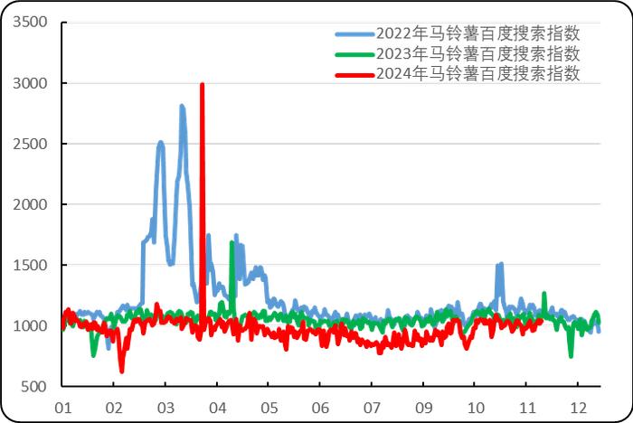 新华指数|围场窖藏薯价格分化但整体上行 进口价上涨带动初级薯制品震荡持稳