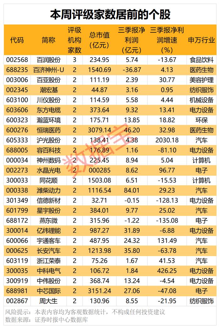 利好！重要政策将落地 这类股获机构重点关注