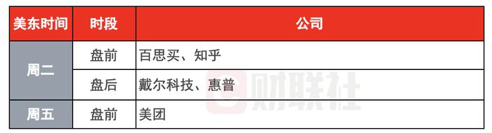 环球下周看点：美联储公布会议纪要 关注黄金和比特币走势