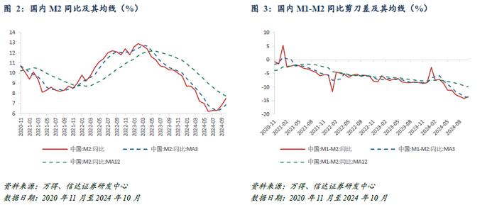 红利风格投资价值跟踪（2024W46）：市场预期美联储12月降息概率走低，本周红利ETF资金回流