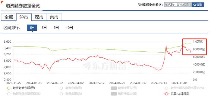 A股百点大跌，但是还没结束