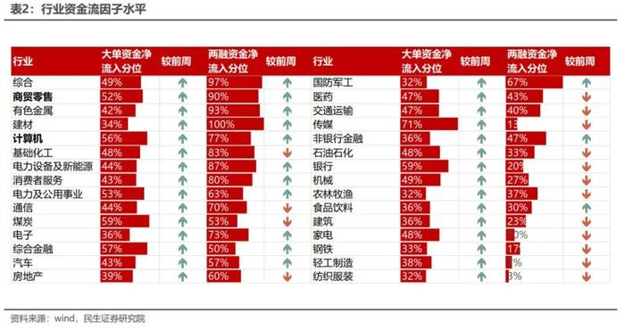 下跌秩序的增强 | 民生金工