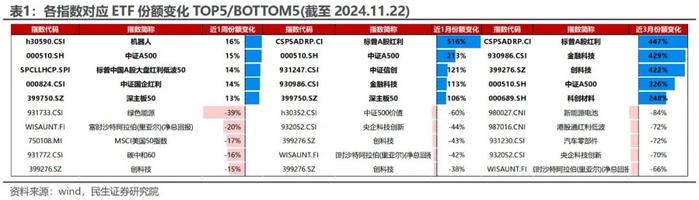 下跌秩序的增强 | 民生金工