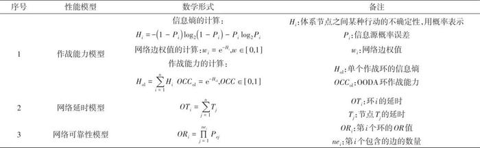 协同作战无人机关键能力特征与技术分析