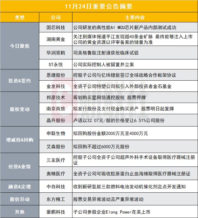 突破！高性能AI MCU芯片新产品在这家公司内部测试成功