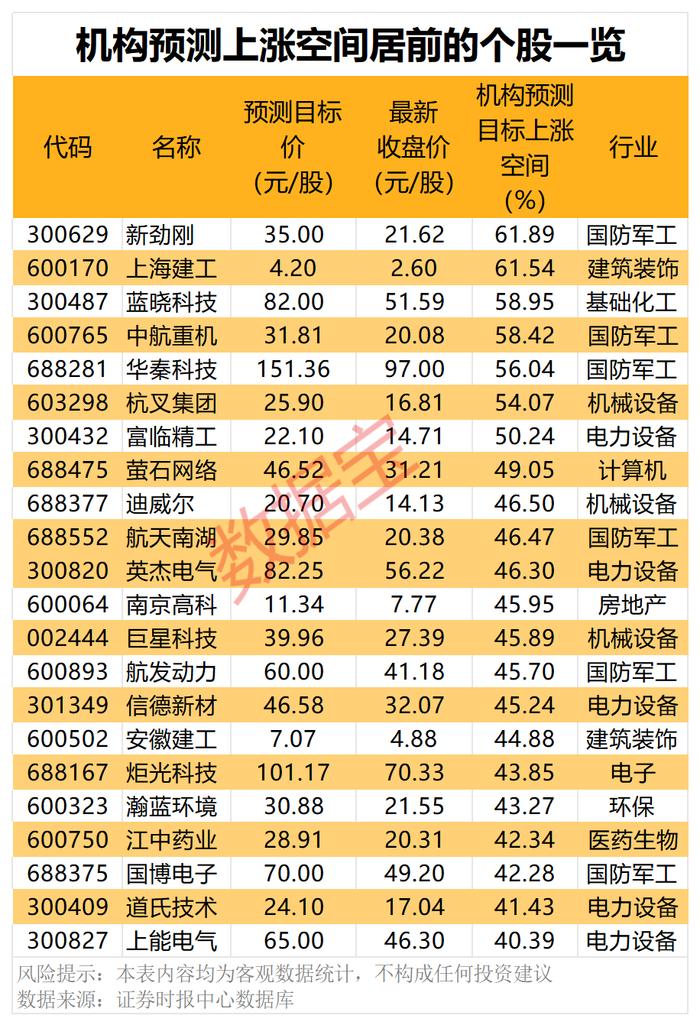 利好！重要政策将落地 这类股获机构重点关注