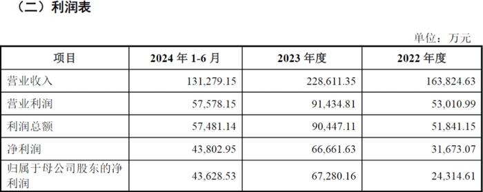 重大资产置换方案出炉！格力地产：拟置入免税集团51%股权