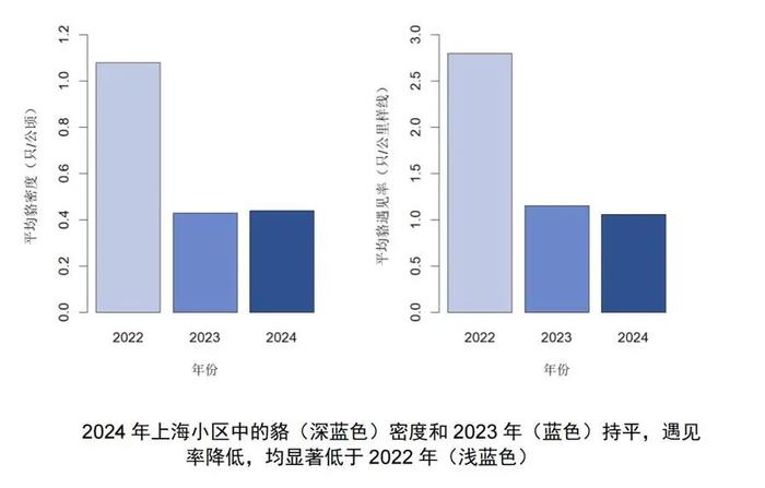 紧急提醒：不要投喂！上海98个小区都发现了，一旦爆发性增长，冲突不可避免